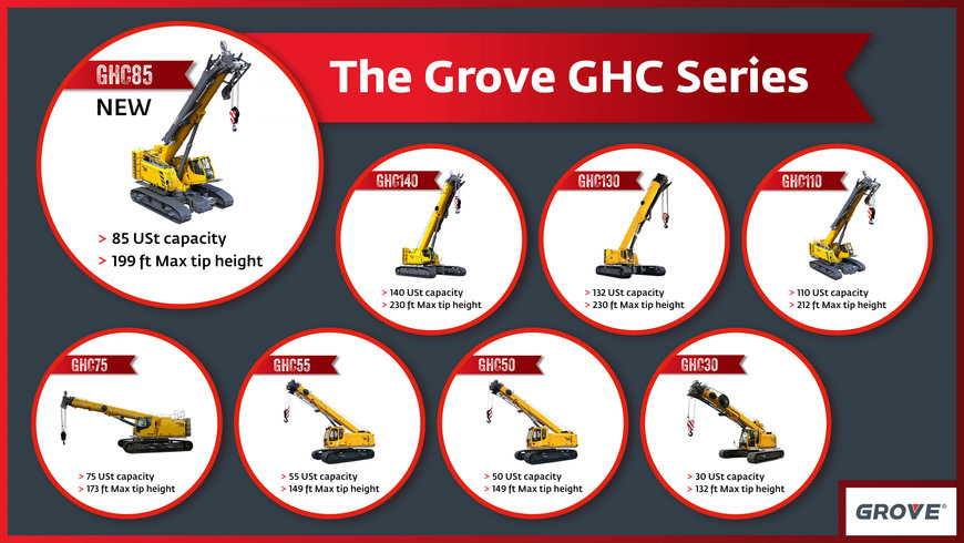 Grove boosts telecrawler portfolio with the launch of mid-size GHC85